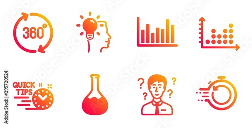 Support consultant, Idea and Quick tips line icons set. 360 degrees, Bar diagram and Chemistry lab signs. Dot plot, Fast recovery symbols. Question mark, Professional job. Science set. Vector