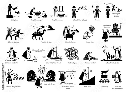 Story of Moses and Exodus. Bible Christian story of Moses, Egypt, God, Pharaoh, punishment, Hebrew, slave, passover, and 10 commandments.