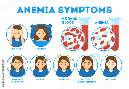 Anemia symptoms infographic. Blood disease. Idea of health