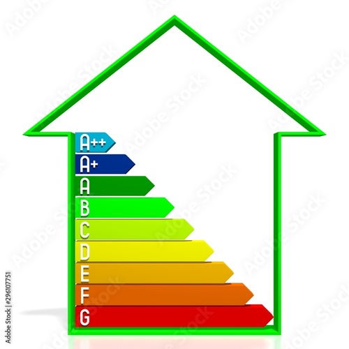 3D energy efficiency chart - house shape - A++, A+, A, B, C, D, E, F, G
