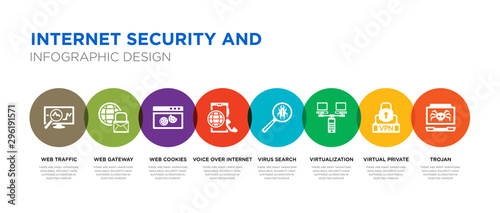 8 colorful internet security and vector icons set such as trojan, virtual private network, virtualization, virus search, voice over internet protocol, web cookies, web gateway, web traffic