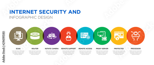 8 colorful internet security and vector icons set such as processor, protected, proxy server, remote access, remote support, rotate camera, router, scan