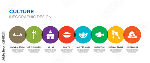 8 colorful culture vector icons set such as mantecados, maracas couple, marine fish, mask for brazil carnival celebration, meat pie, mud hut, native american axes, native american canoe