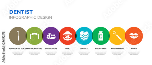 8 colorful dentist vector icons set such as mouth, mouth mirror, mouth wash, occlusal, oral, overdenture, partial denture, periodontal scaler