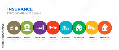 8 colorful insurance vector icons set such as family house, finances, fire insurance, flood risk, fracture, frontal crash, funeral, glasses insurance