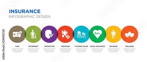 8 colorful insurance vector icons set such as wellness, wounded, family insurance, flooded house, mortgage, protection, retirement, safe