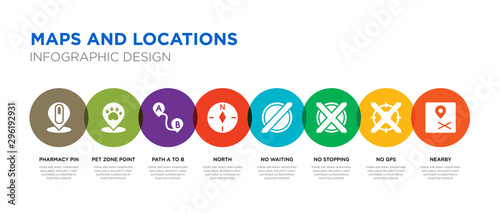 8 colorful maps and locations vector icons set such as nearby, no gps, no stopping, no waiting, north, path a to b, pet zone point, pharmacy pin