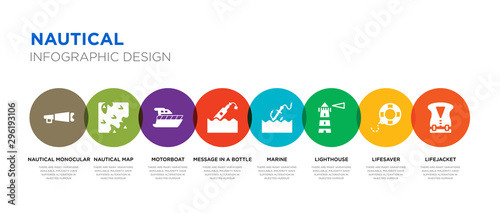 8 colorful nautical vector icons set such as lifejacket, lifesaver, lighthouse, marine, message in a bottle, motorboat, nautical map, nautical monocular