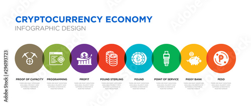 8 colorful cryptocurrency economy vector icons set such as peso, piggy bank, point of service, pound, pound sterling, profit, programming, proof of capacity