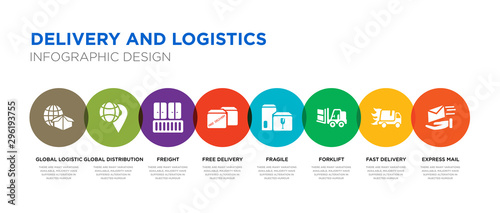 8 colorful delivery and logistics vector icons set such as express mail  fast delivery  forklift  fragile  free delivery  freight  global distribution  global logistic