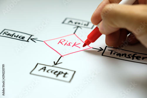 Businessman hand writing risk management concept avoid, accept, reduce and transfer
