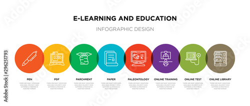 8 colorful e-learning and education outline icons set such as online library, online test, online training, paleontology, paper, parchment, pdf, pen