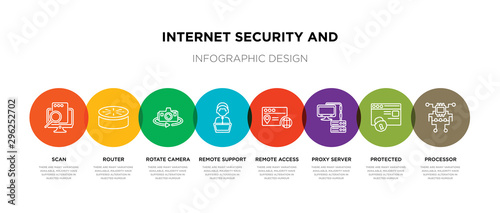 8 colorful internet security and outline icons set such as processor, protected, proxy server, remote access, remote support, rotate camera, router, scan
