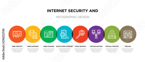 8 colorful internet security and outline icons set such as trojan, virtual private network, virtualization, virus search, voice over internet protocol, web cookies, web gateway, web traffic