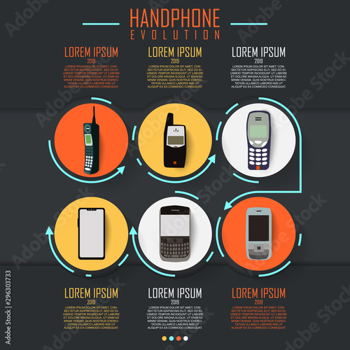 Mobile Phone Evolution Infographic