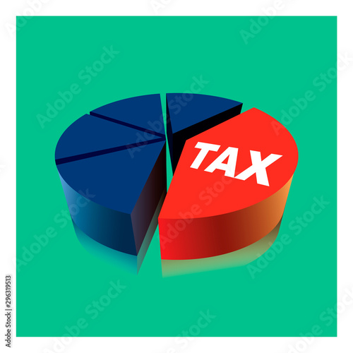 High business taxes are the large piece of a business tax pie chart