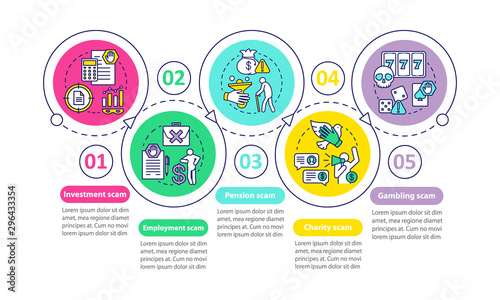Scam types vector infographic template. Business presentation design elements. Employment scam. Data visualization, five steps and options. Process timeline chart. Workflow layout with linear icons
