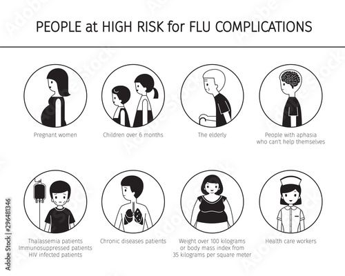 People At High Risk For Flu Complications Monochrome Icons Set