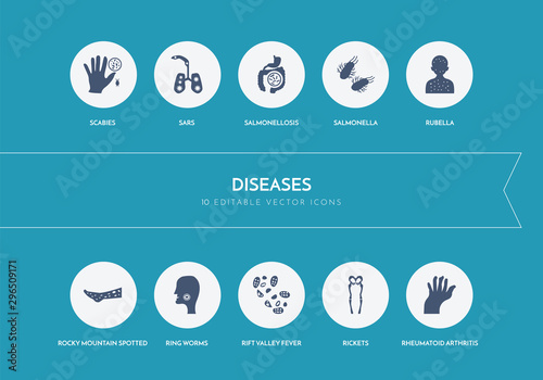 10 diseases concept blue icons