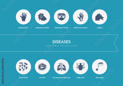 10 diseases concept blue icons