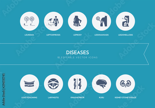 10 diseases concept blue icons photo