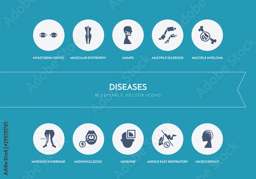 10 diseases concept blue icons