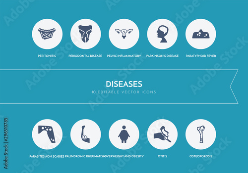 10 diseases concept blue icons