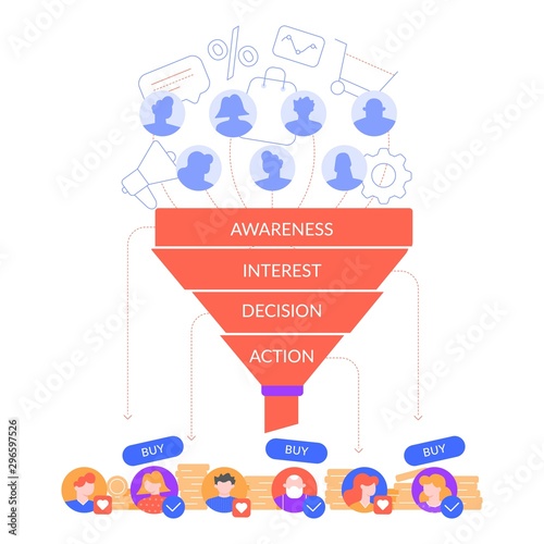 Funnel sales infographic. Sales scheme, business target and profit. Clients interest, buyer decision and action vector illustration. Digital marketing concept. Ecommerce, advertising campaign