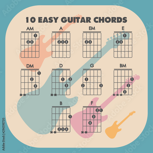 Tableau sur toile 10 basic guitar chords in a beautiful blue design, illustration for guitarists