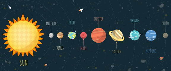 Acrylglasbilder Universum Sonnensystem Planeten Illustration im Cartoonstil  © pattawin