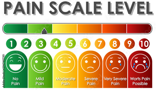 Diagram showing pain scale level with different colors