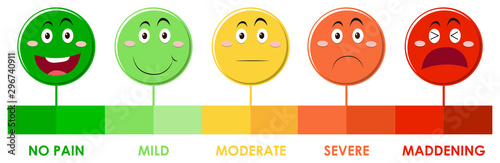 Diagram showing pain scale level with different colors