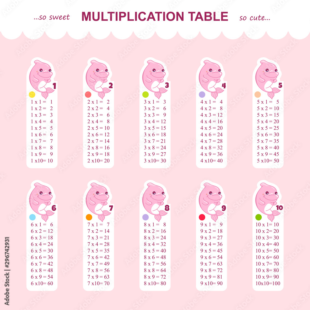 Poster Table de multiplication 
