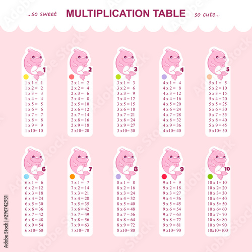 Vector multiplication table and color chart. Printable print, school poster or stickers with multiple tables. Kids design, art of baby dolphin in cute color. Home or school class visual, teaching aid