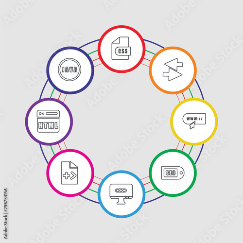 8 colorful stroke icons set included java, html, coding, password, seo, search, exchange, css