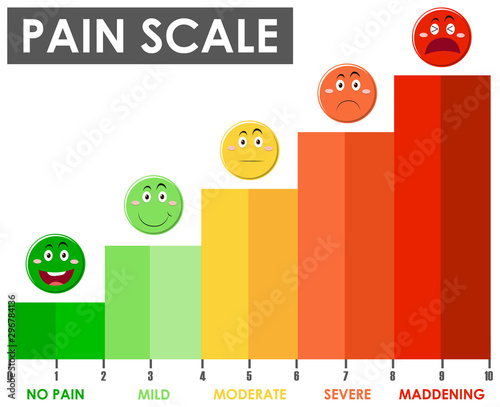 Diagram showing pain scale level with different colors