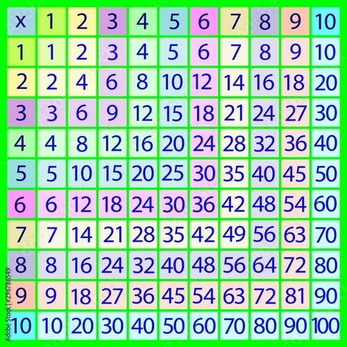 The image of the multiplication table. Vector illustration on bright green background. Poster for children.