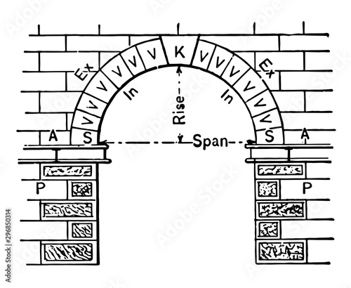 Arch abutments vintage engraving.