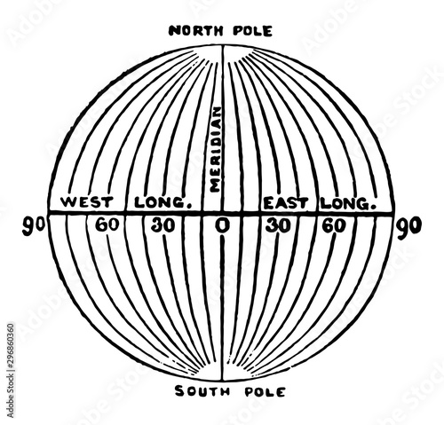Meridians of Longitude vintage illustration