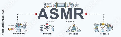 ASMR banner web icon for healthy, Autonomous sensory meridian response, Earphones, heart shape, sound waves as a symbol of enjoying sounds, whisper and music. Flat cartoon infographic.