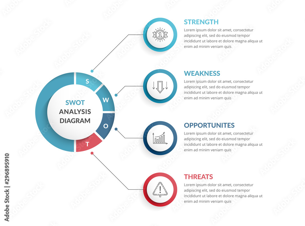 SWOT Analysis Diagram