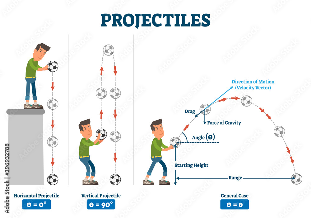 Projectiles vector illustration. Labeled physical force trajectory scheme.