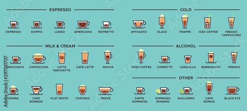 Photographie Types of coffee