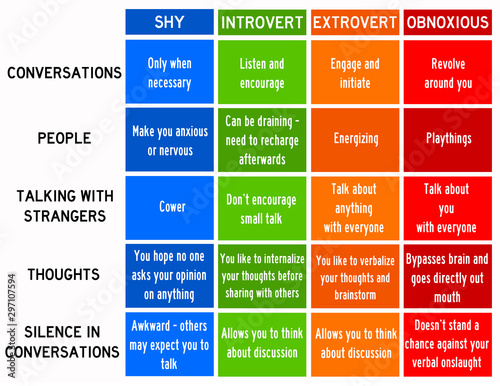 Fotografía Shy introvert extrovert