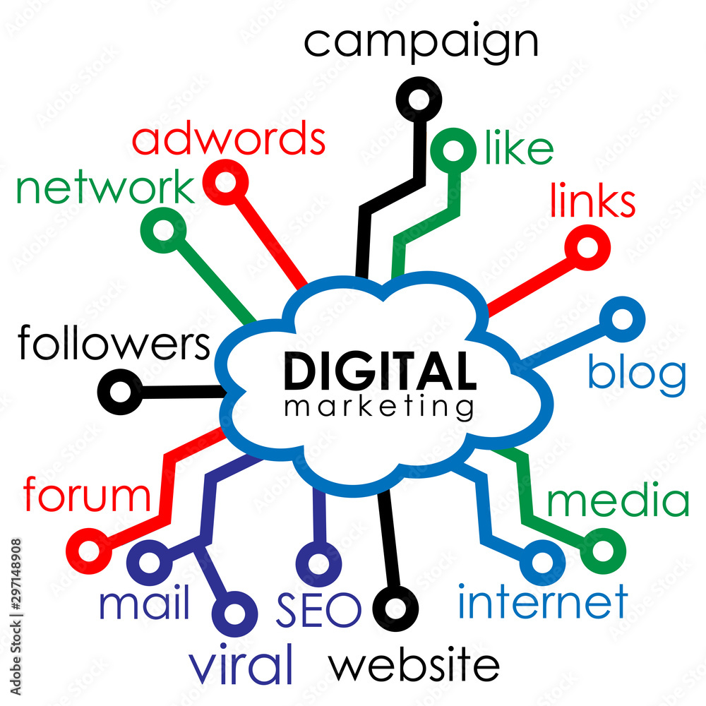 Digital marketing infographic, flat design. Concept map about digital marketing. Vector Illustration on white background Digital marketing infographic, flat design. Concept map about digital marketing. Vector Illustration on white background