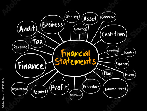 Financial statements mind map, business concept for presentations and reports