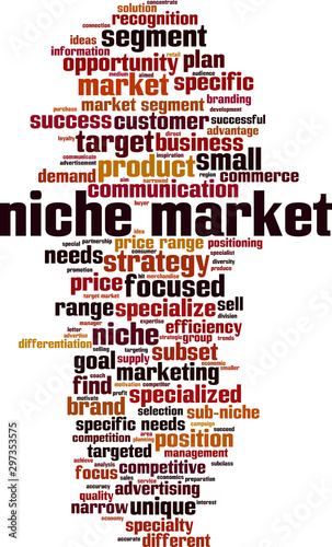 Niche market word cloud