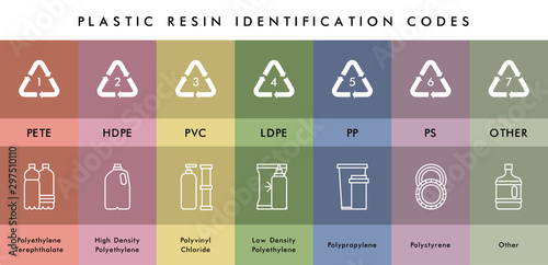 Vector plastic waste resin codes recycling icons