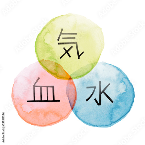 東洋医学 漢方 証 気 血 水 相関図 水彩 イラスト Stock Illustration Adobe Stock 東洋医学 漢方 証 気 血 水 相関図 水彩 イラスト Stock Illustration Adobe Stock