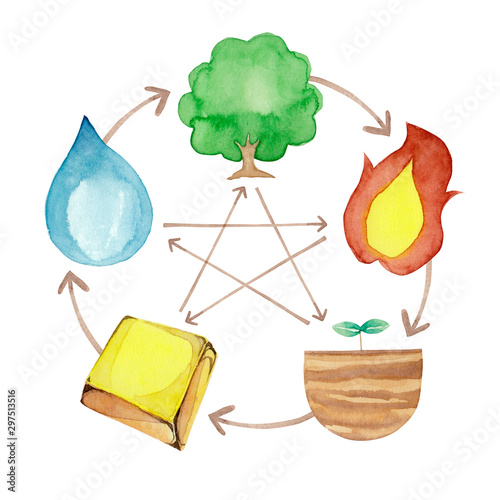 東洋医学 五行占い 相関図 水彩 イラスト Stock Illustration Adobe Stock